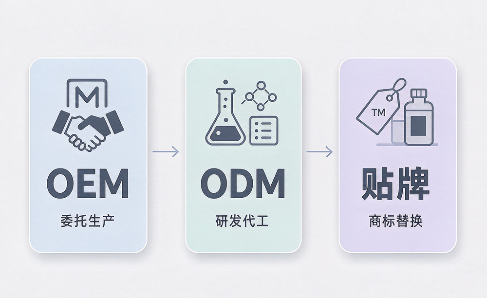 化妆品OEM是什么意思？和ODM、贴牌的区别一次讲清