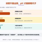 刷酸会烂脸吗？浓度、pH 和酸的类型才是关键