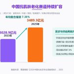 抗衰老护肤品怎么选？看懂皮肤衰老3个层次和核心成分