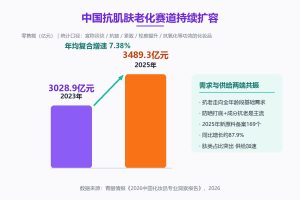 抗衰老护肤品怎么选？看懂皮肤衰老3个层次和核心成分