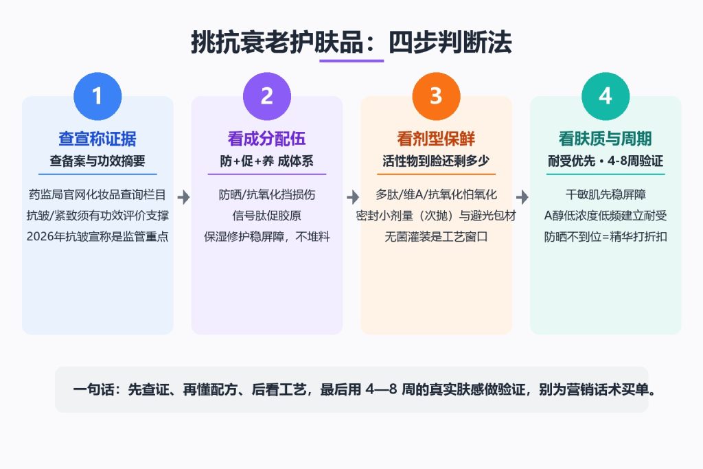 挑选抗衰老护肤品,记住四个判断标准