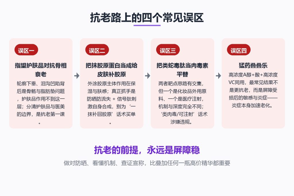 抗衰老护肤品怎么选?看懂皮肤衰老3个层次和核心成分(images 3)