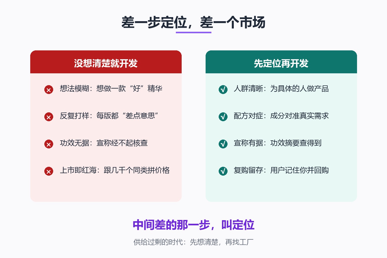 差一步定位差一个市场