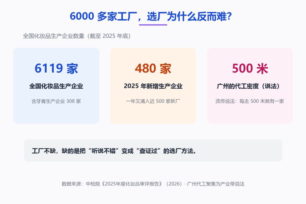 化妆品代加工厂怎么选？把“听说不错”变成“查证过”