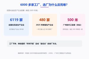 化妆品代加工厂怎么选？把“听说不错”变成“查证过”