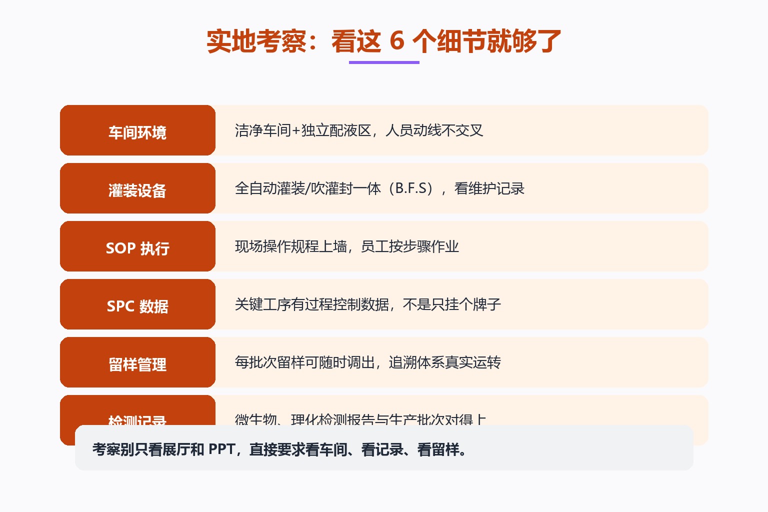 化妆品代加工厂实地考察六细节清单图:车间环境(洁净车间+独立配液区)、灌装设备(全自动/B.F.S,看维护记录)、SOP执行(规程上墙按步骤作业)、SPC数据(关键工序有过程控制数据)、留样管理(每批次可随时调出)、检测记录(微生物理化报告与批次对得上)