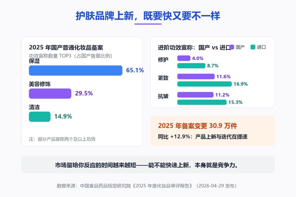 护肤品OEM代工的好处：护肤品牌先算清这四笔账