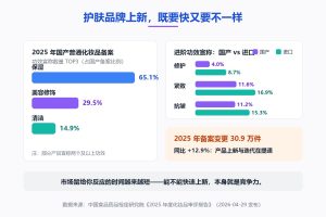护肤品OEM代工的好处：护肤品牌先算清这四笔账