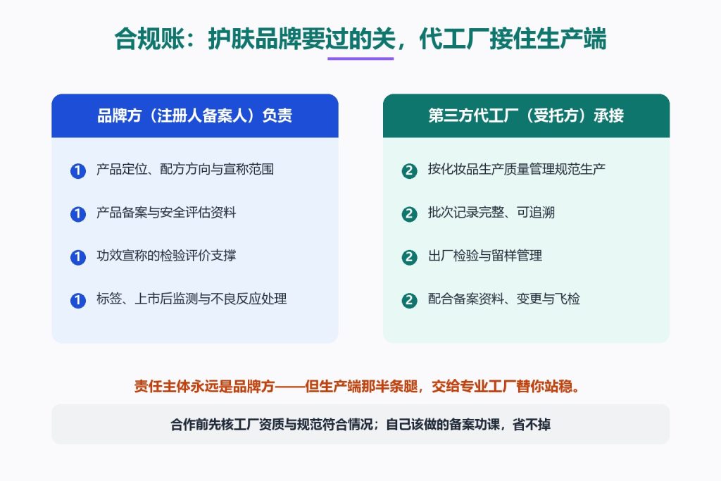合规这笔账,为什么非外包不可?