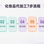 化妆品代加工流程是什么？新品牌从打样到上市的7个步骤