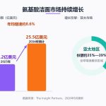 特润清肌净采洁颜蜜是干什么的？和洗面奶的区别与正确用法