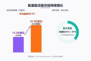 特润清肌净采洁颜蜜是干什么的？和洗面奶的区别与...