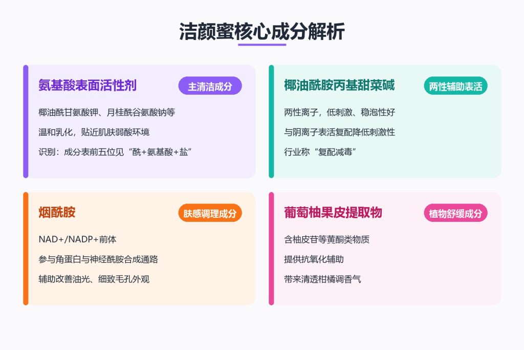 特润清肌净采洁颜蜜核心成分逐个解析：看懂配方表再买