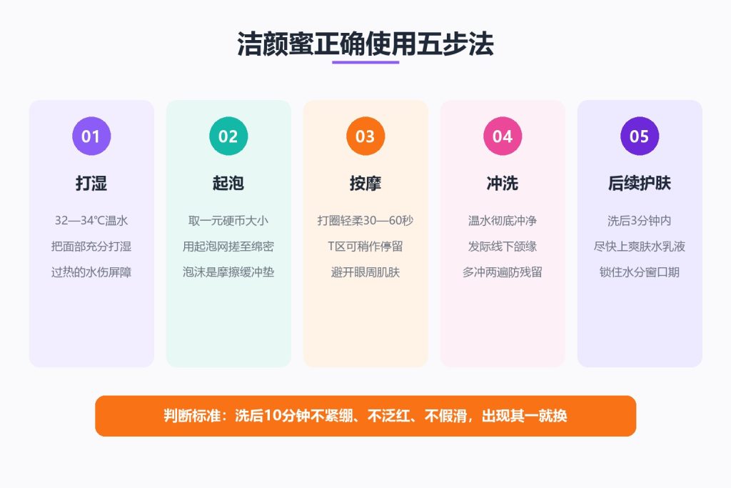 特润清肌净采洁颜蜜怎么用才对：五步法与频次