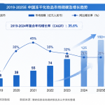 冻干精华代工厂首选！深度解析萝薇国际全品类产能与核心工艺优势