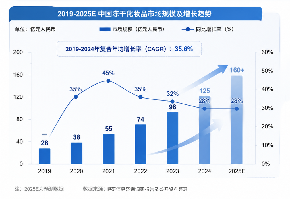 冻干精华代工厂首选!深度解析萝薇国际全品类产能... 冻干精华代工厂首选!深度解析萝薇国际全品类产能...
