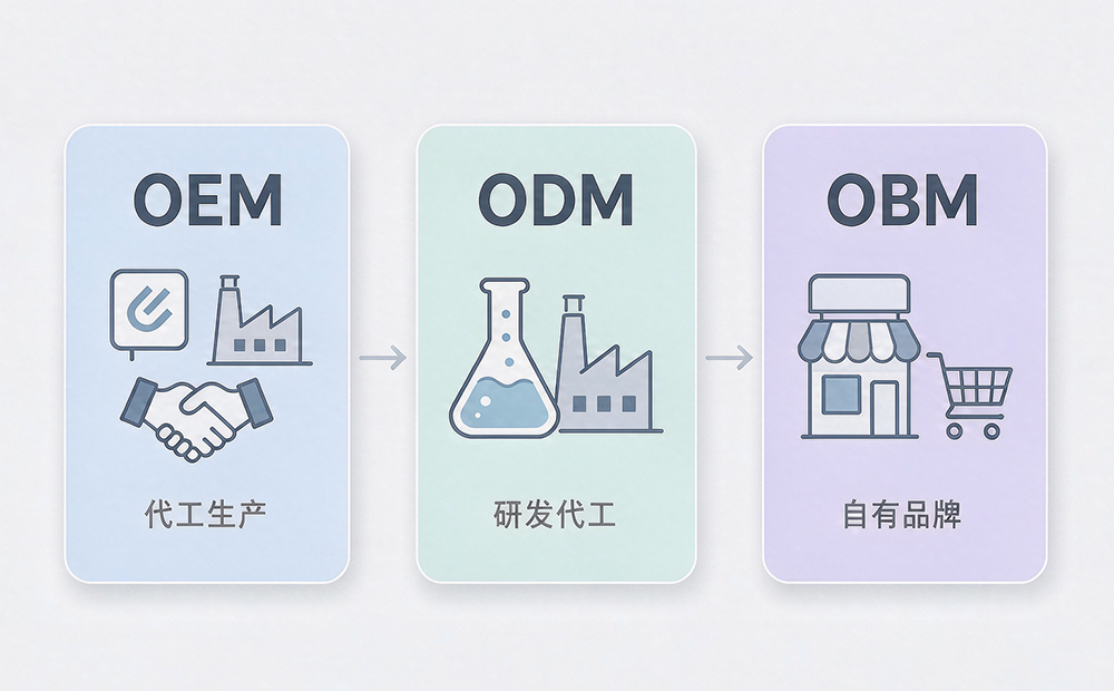 化妆品OEM和ODM的区别是什么？三种模式怎么选
