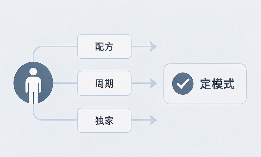 具体怎么选？三个问题定模式