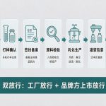 化妆品代工生产流程是怎样的？工艺环节和原料选择一次讲清